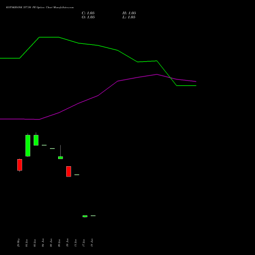 KOTAKBANK 357.50 PE (PUT) 28 July 2026 options price chart analysis Kotak Mahindra Bank Limited 
