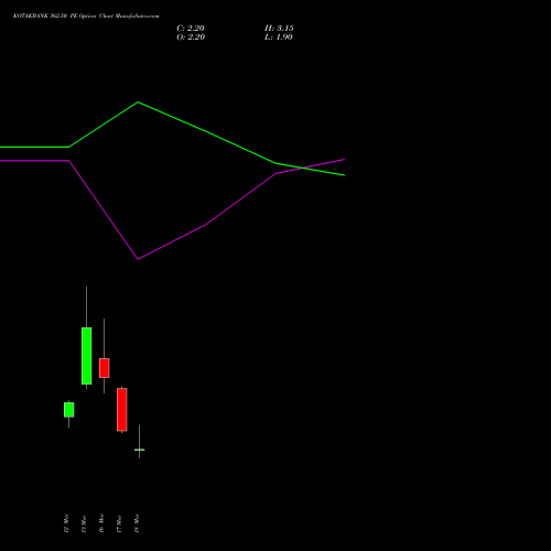 KOTAKBANK 362.50 PE (PUT) 30 March 2026 options price chart analysis Kotak Mahindra Bank Limited 