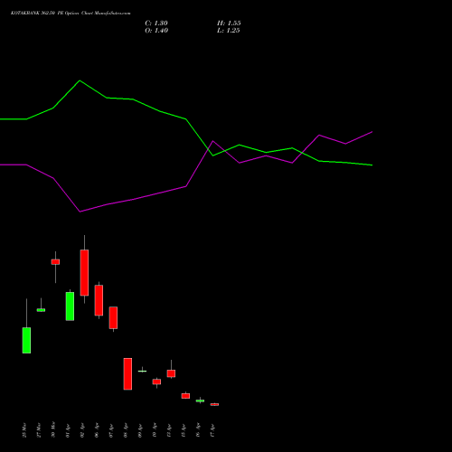 KOTAKBANK 362.50 PE (PUT) 28 April 2026 options price chart analysis Kotak Mahindra Bank Limited 