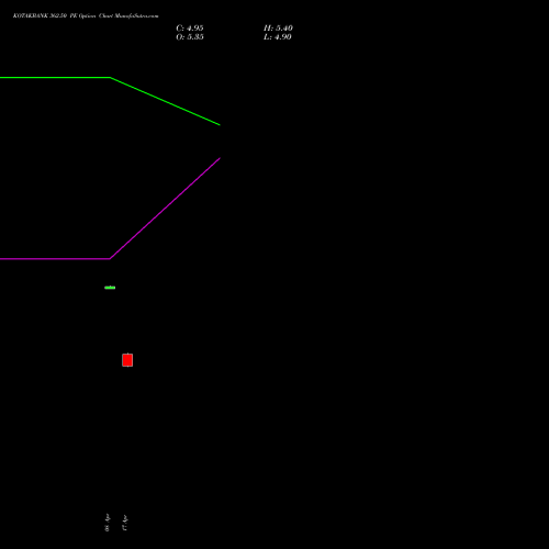 KOTAKBANK 362.50 PE (PUT) 26 May 2026 options price chart analysis Kotak Mahindra Bank Limited 