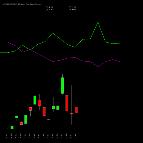 KOTAKBANK 365.00 PE (PUT) 30 March 2026 options price chart analysis Kotak Mahindra Bank Limited 