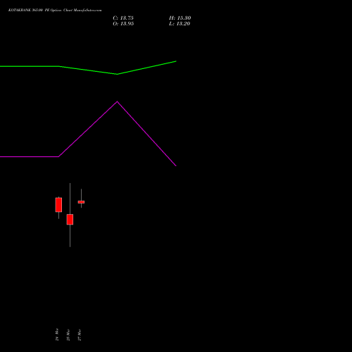 KOTAKBANK 365.00 PE (PUT) 28 April 2026 options price chart analysis Kotak Mahindra Bank Limited 