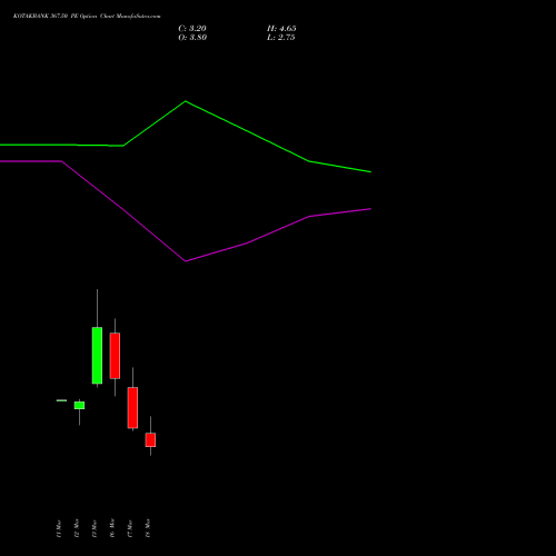 KOTAKBANK 367.50 PE (PUT) 30 March 2026 options price chart analysis Kotak Mahindra Bank Limited 