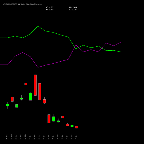 KOTAKBANK 367.50 PE (PUT) 28 April 2026 options price chart analysis Kotak Mahindra Bank Limited 