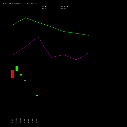 KOTAKBANK 367.50 PE (PUT) 30 June 2026 options price chart analysis Kotak Mahindra Bank Limited 