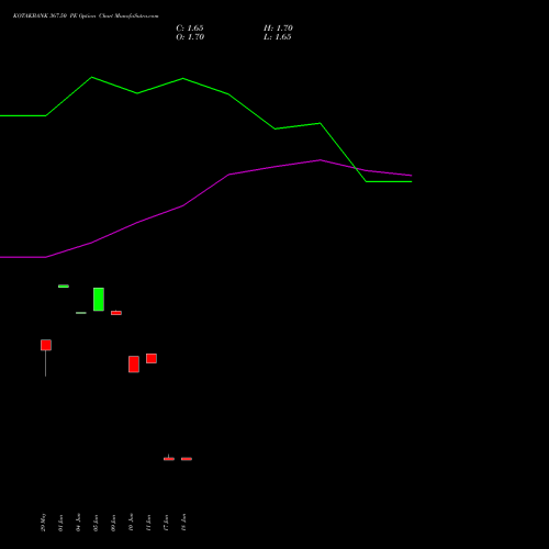 KOTAKBANK 367.50 PE (PUT) 28 July 2026 options price chart analysis Kotak Mahindra Bank Limited 