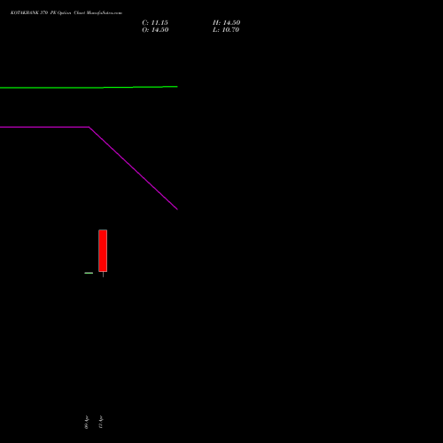 KOTAKBANK 370 PE (PUT) 26 May 2026 options price chart analysis Kotak Mahindra Bank Limited 