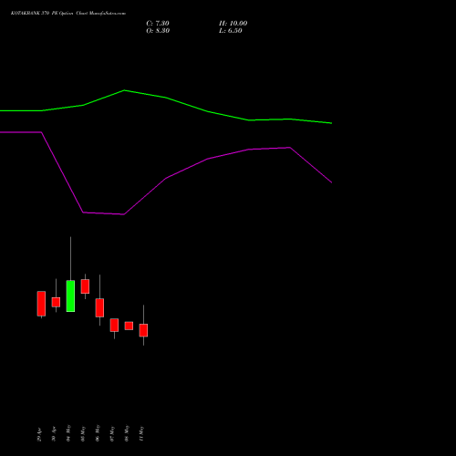 KOTAKBANK 370 PE (PUT) 30 June 2026 options price chart analysis Kotak Mahindra Bank Limited 