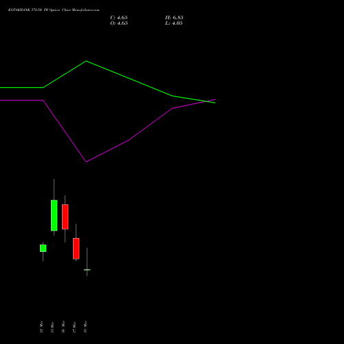 KOTAKBANK 372.50 PE (PUT) 30 March 2026 options price chart analysis Kotak Mahindra Bank Limited 