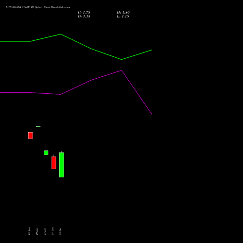 KOTAKBANK 372.50 PE (PUT) 28 July 2026 options price chart analysis Kotak Mahindra Bank Limited 