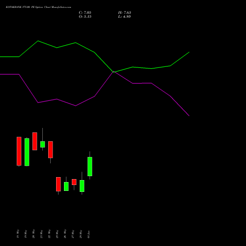 KOTAKBANK 375.00 PE (PUT) 30 June 2026 options price chart analysis Kotak Mahindra Bank Limited 