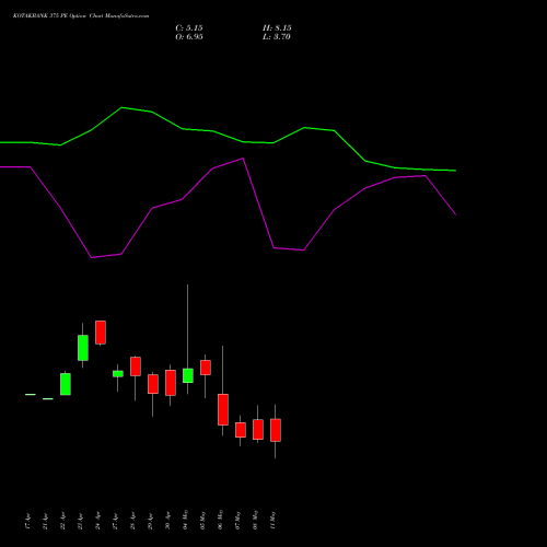 KOTAKBANK 375 PE (PUT) 26 May 2026 options price chart analysis Kotak Mahindra Bank Limited 