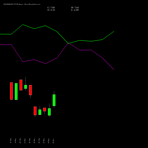 KOTAKBANK 375 PE (PUT) 30 June 2026 options price chart analysis Kotak Mahindra Bank Limited 