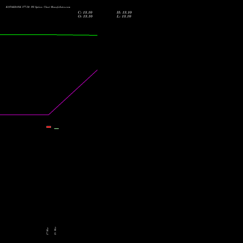 KOTAKBANK 377.50 PE (PUT) 28 April 2026 options price chart analysis Kotak Mahindra Bank Limited 