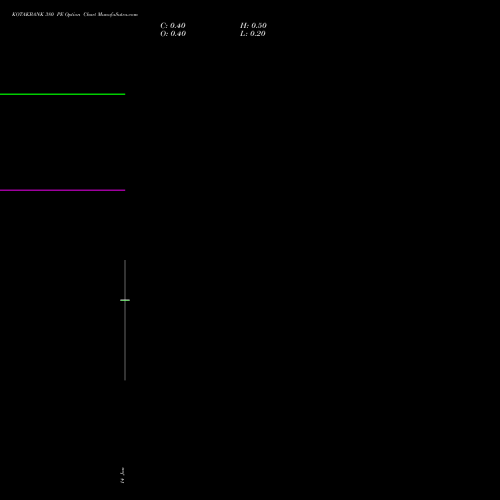 KOTAKBANK 380 PE (PUT) 27 January 2026 options price chart analysis Kotak Mahindra Bank Limited 