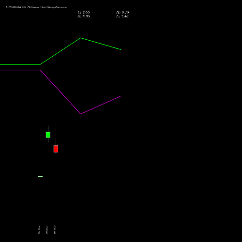 KOTAKBANK 380 PE (PUT) 28 April 2026 options price chart analysis Kotak Mahindra Bank Limited 