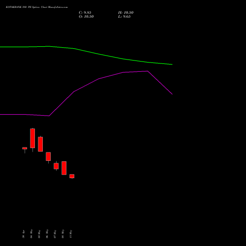 KOTAKBANK 380 PE (PUT) 30 June 2026 options price chart analysis Kotak Mahindra Bank Limited 