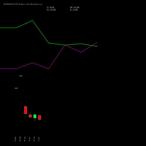 KOTAKBANK 387.50 PE (PUT) 28 April 2026 options price chart analysis Kotak Mahindra Bank Limited 