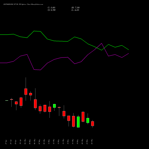 KOTAKBANK 387.50 PE (PUT) 26 May 2026 options price chart analysis Kotak Mahindra Bank Limited 