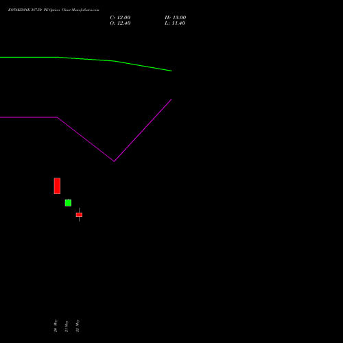 KOTAKBANK 387.50 PE (PUT) 30 June 2026 options price chart analysis Kotak Mahindra Bank Limited 