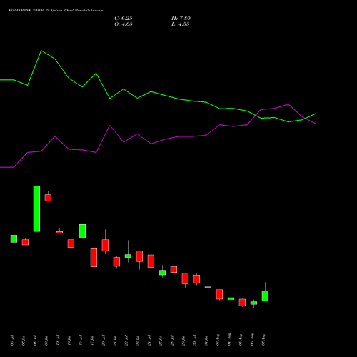 KOTAKBANK 390.00 PE (PUT) 25 August 2026 options price chart analysis Kotak Mahindra Bank Limited 