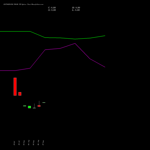 KOTAKBANK 390.00 PE (PUT) 29 September 2026 options price chart analysis Kotak Mahindra Bank Limited 