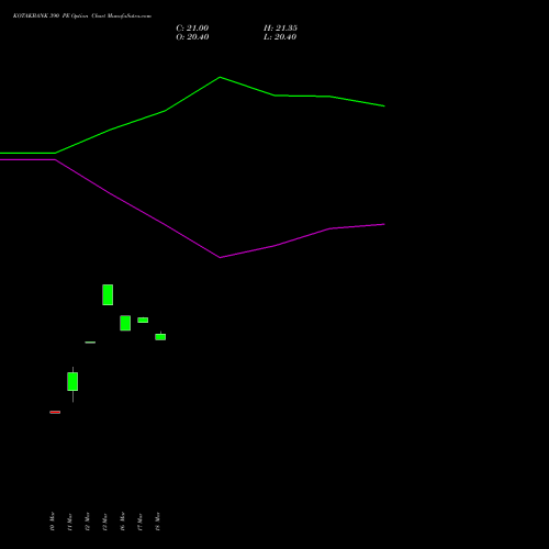 KOTAKBANK 390 PE (PUT) 28 April 2026 options price chart analysis Kotak Mahindra Bank Limited 