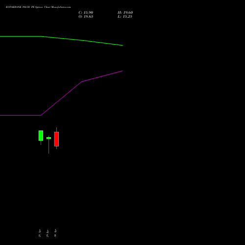 KOTAKBANK 392.50 PE (PUT) 26 May 2026 options price chart analysis Kotak Mahindra Bank Limited 