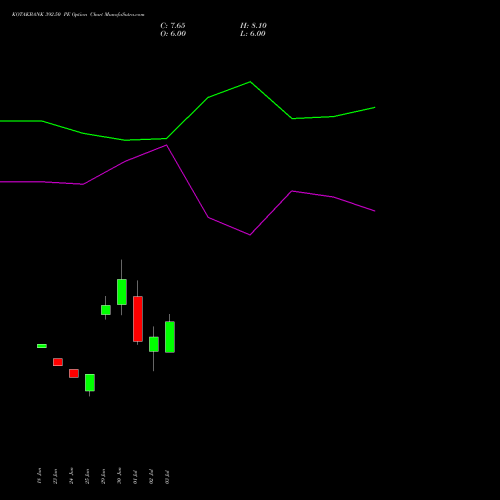 KOTAKBANK 392.50 PE (PUT) 28 July 2026 options price chart analysis Kotak Mahindra Bank Limited 