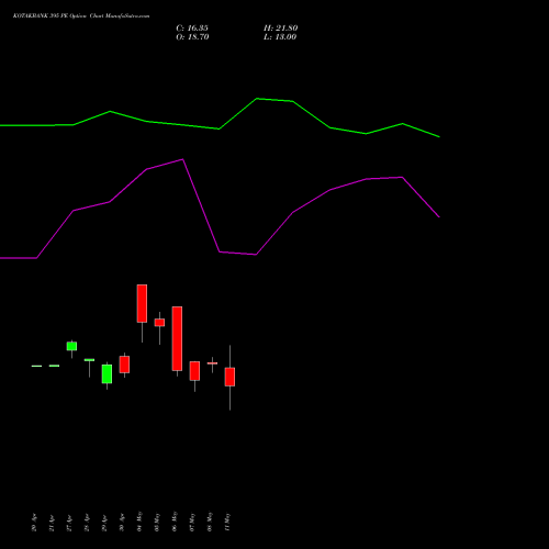 KOTAKBANK 395 PE (PUT) 26 May 2026 options price chart analysis Kotak Mahindra Bank Limited 