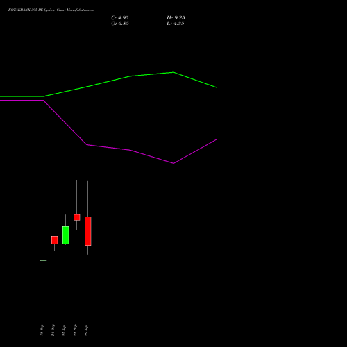 KOTAKBANK 395 PE (PUT) 27 October 2026 options price chart analysis Kotak Mahindra Bank Limited 