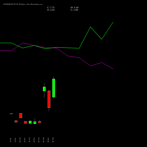 KOTAKBANK 397.50 PE (PUT) 30 March 2026 options price chart analysis Kotak Mahindra Bank Limited 