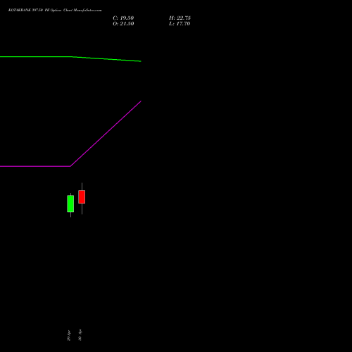 KOTAKBANK 397.50 PE (PUT) 26 May 2026 options price chart analysis Kotak Mahindra Bank Limited 