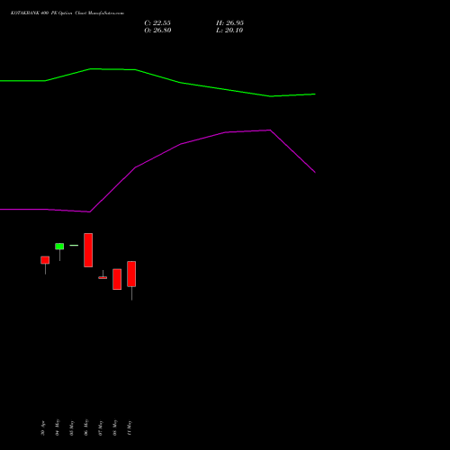 KOTAKBANK 400 PE (PUT) 30 June 2026 options price chart analysis Kotak Mahindra Bank Limited 