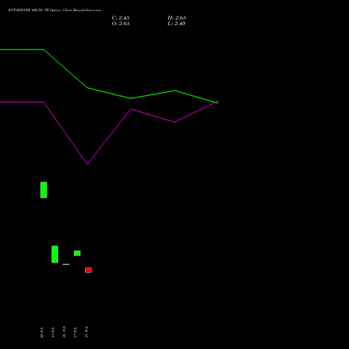 KOTAKBANK 402.50 PE (PUT) 30 March 2026 options price chart analysis Kotak Mahindra Bank Limited 