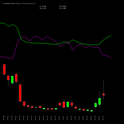 KOTAKBANK 405.00 PE (PUT) 29 September 2026 options price chart analysis Kotak Mahindra Bank Limited 