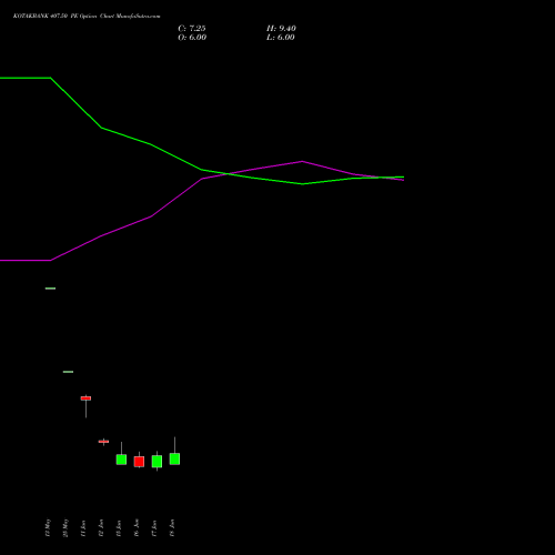 KOTAKBANK 407.50 PE (PUT) 30 June 2026 options price chart analysis Kotak Mahindra Bank Limited 