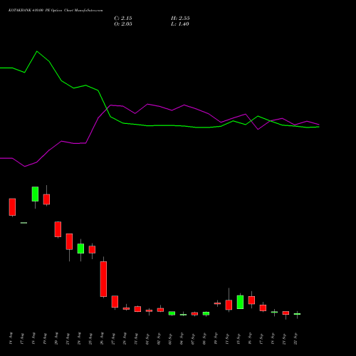 KOTAKBANK 410.00 PE (PUT) 29 September 2026 options price chart analysis Kotak Mahindra Bank Limited 