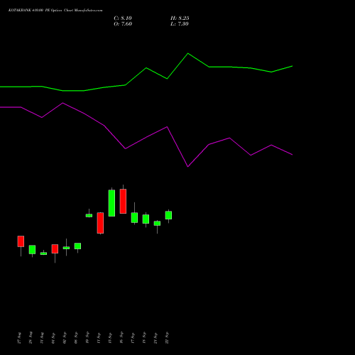 KOTAKBANK 410.00 PE (PUT) 27 October 2026 options price chart analysis Kotak Mahindra Bank Limited 
