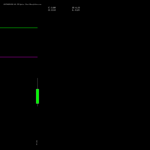 KOTAKBANK 416 PE (PUT) 27 January 2026 options price chart analysis Kotak Mahindra Bank Limited 