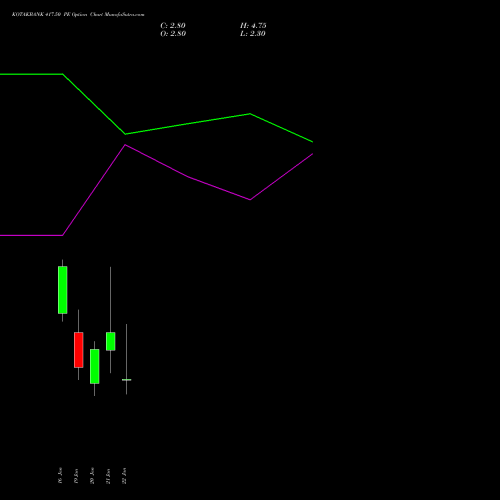 KOTAKBANK 417.50 PE (PUT) 27 January 2026 options price chart analysis Kotak Mahindra Bank Limited 