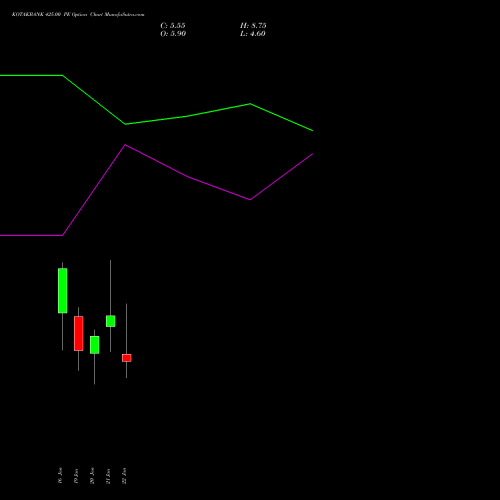 KOTAKBANK 425.00 PE (PUT) 27 January 2026 options price chart analysis Kotak Mahindra Bank Limited 