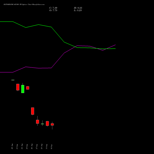 KOTAKBANK 425.00 PE (PUT) 29 September 2026 options price chart analysis Kotak Mahindra Bank Limited 