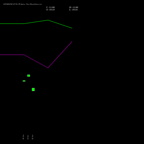 KOTAKBANK 427.50 PE (PUT) 24 February 2026 options price chart analysis Kotak Mahindra Bank Limited 