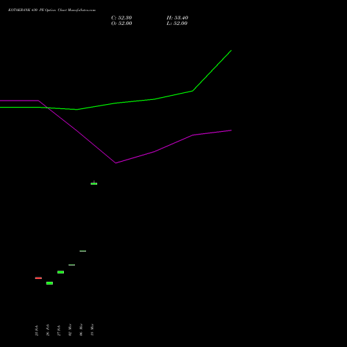 KOTAKBANK 430 PE (PUT) 28 April 2026 options price chart analysis Kotak Mahindra Bank Limited 