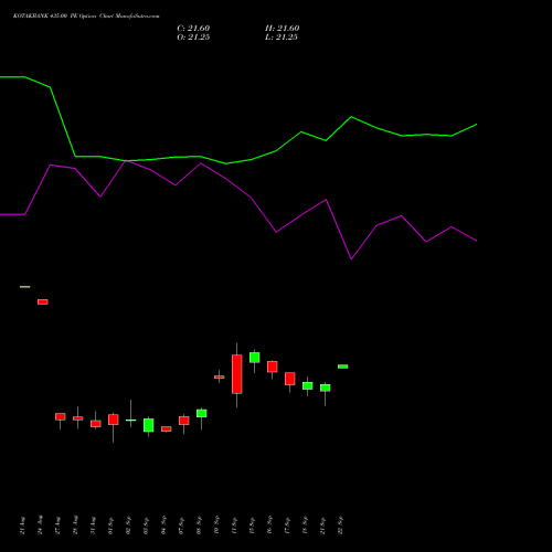 KOTAKBANK 435.00 PE (PUT) 29 September 2026 options price chart analysis Kotak Mahindra Bank Limited 