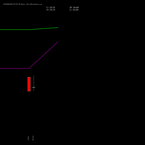 KOTAKBANK 437.50 PE (PUT) 27 January 2026 options price chart analysis Kotak Mahindra Bank Limited 