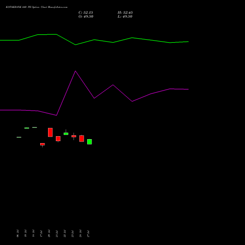 KOTAKBANK 440 PE (PUT) 25 August 2026 options price chart analysis Kotak Mahindra Bank Limited 
