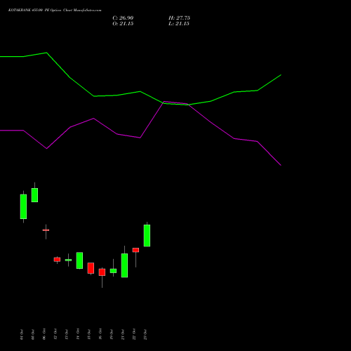 KOTAKBANK 455.00 PE (PUT) 27 October 2026 options price chart analysis Kotak Mahindra Bank Limited 