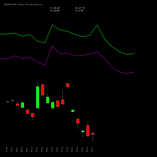 KPITTECH 1100 CE (CALL) 27 January 2026 options price chart analysis Kpit Technologies Limited 